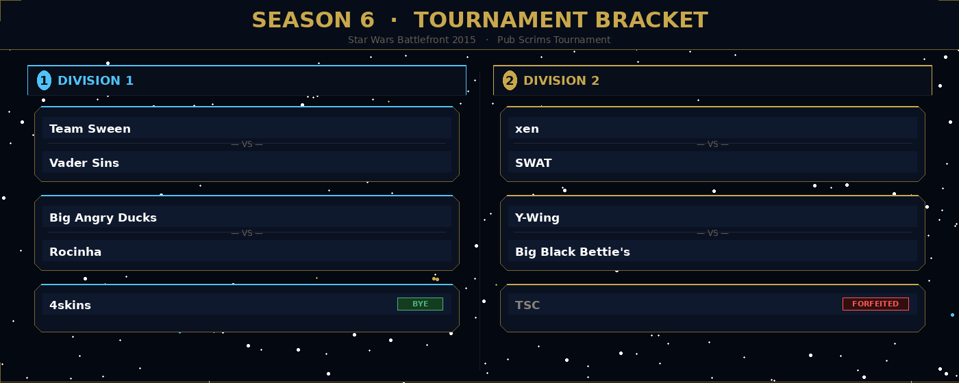 Tournament Bracket